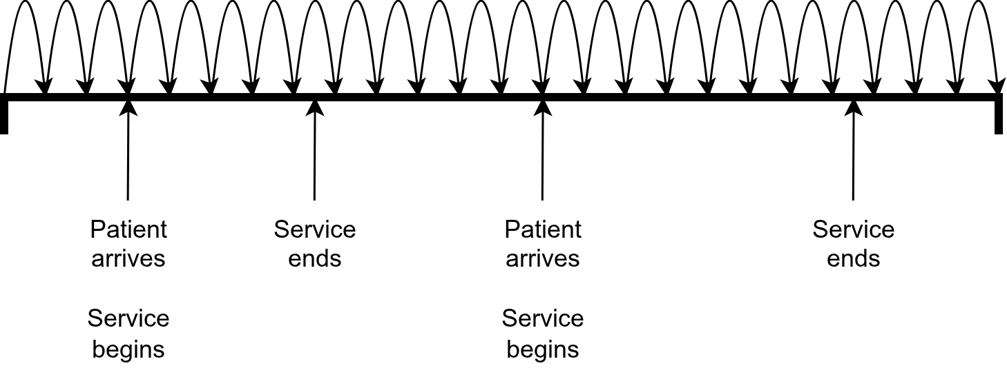 Activity-based approach