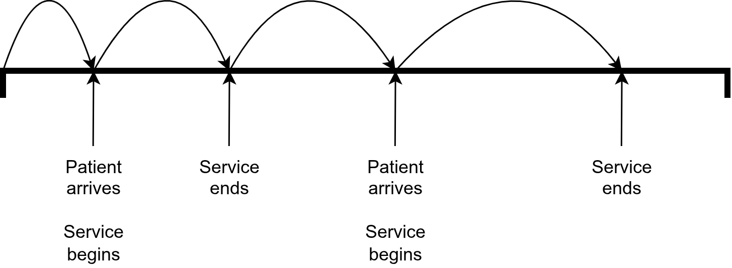 Event-based approach