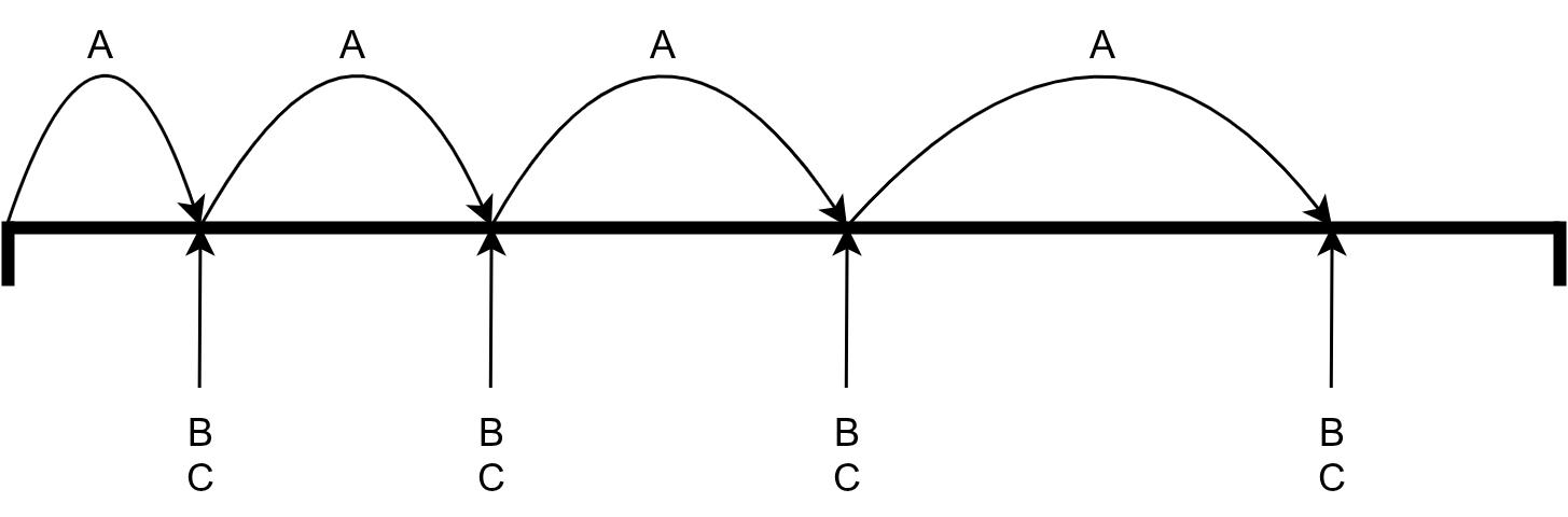 Three-phase approach