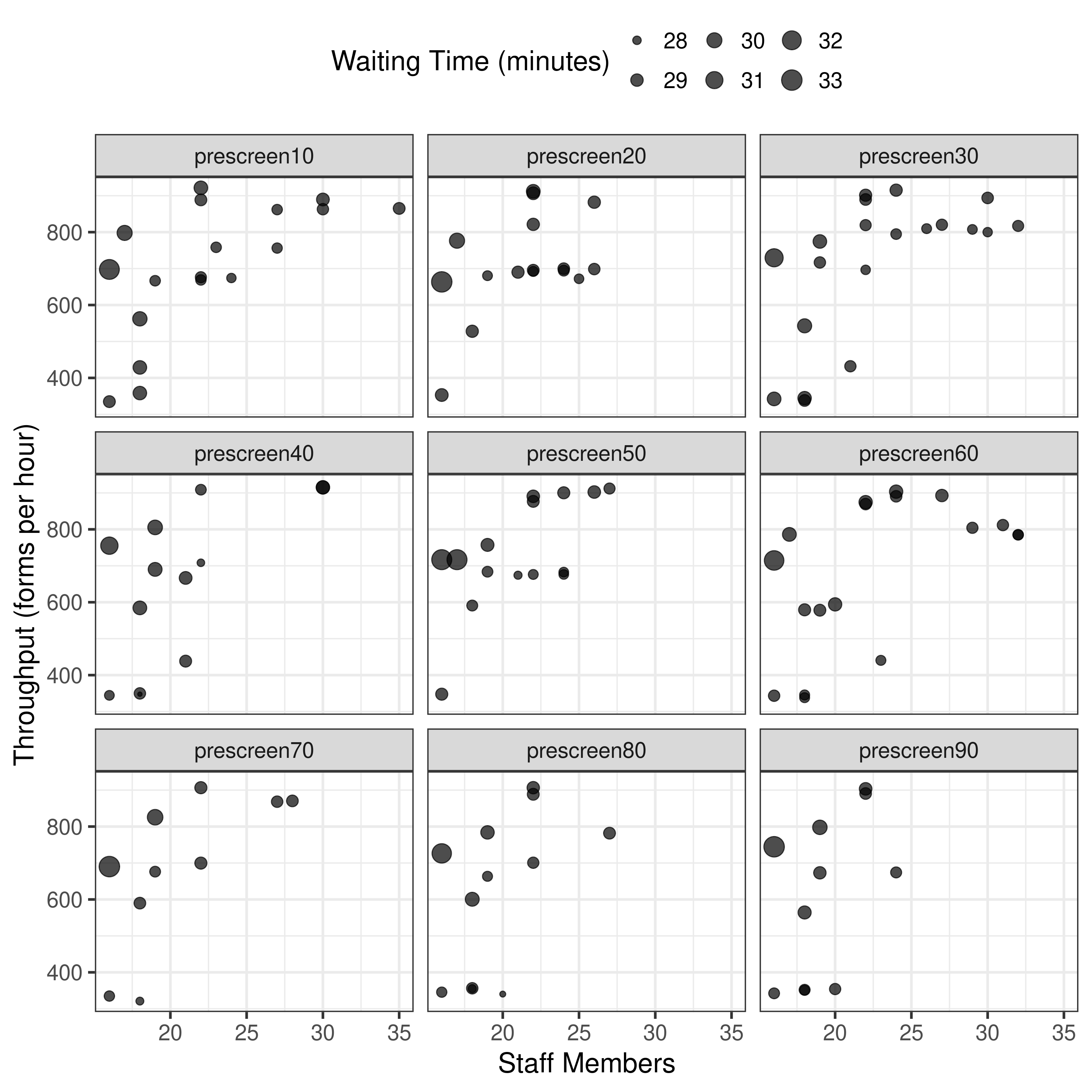 fig5 100 pop 1 gen