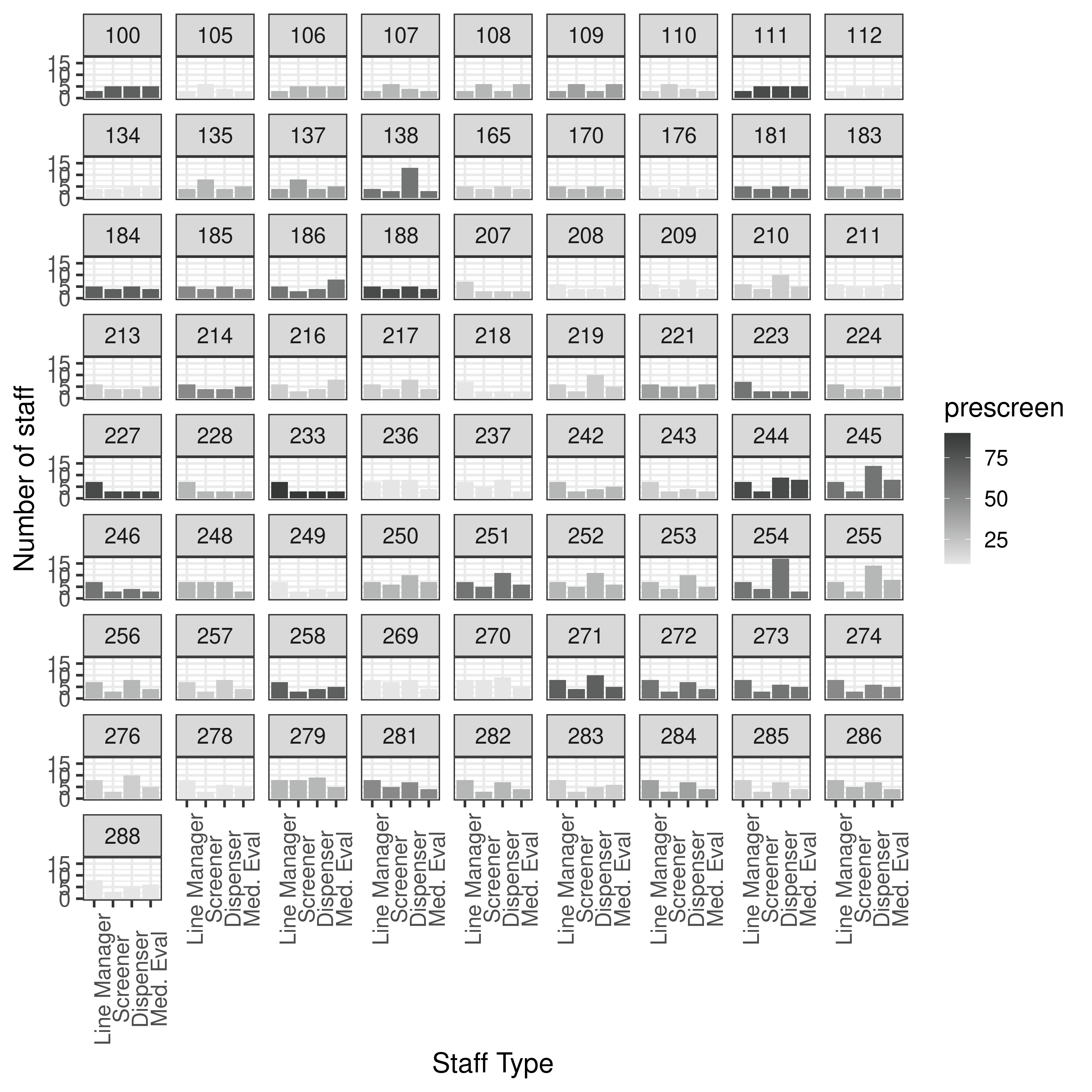 fig6 100 pop 1 gen