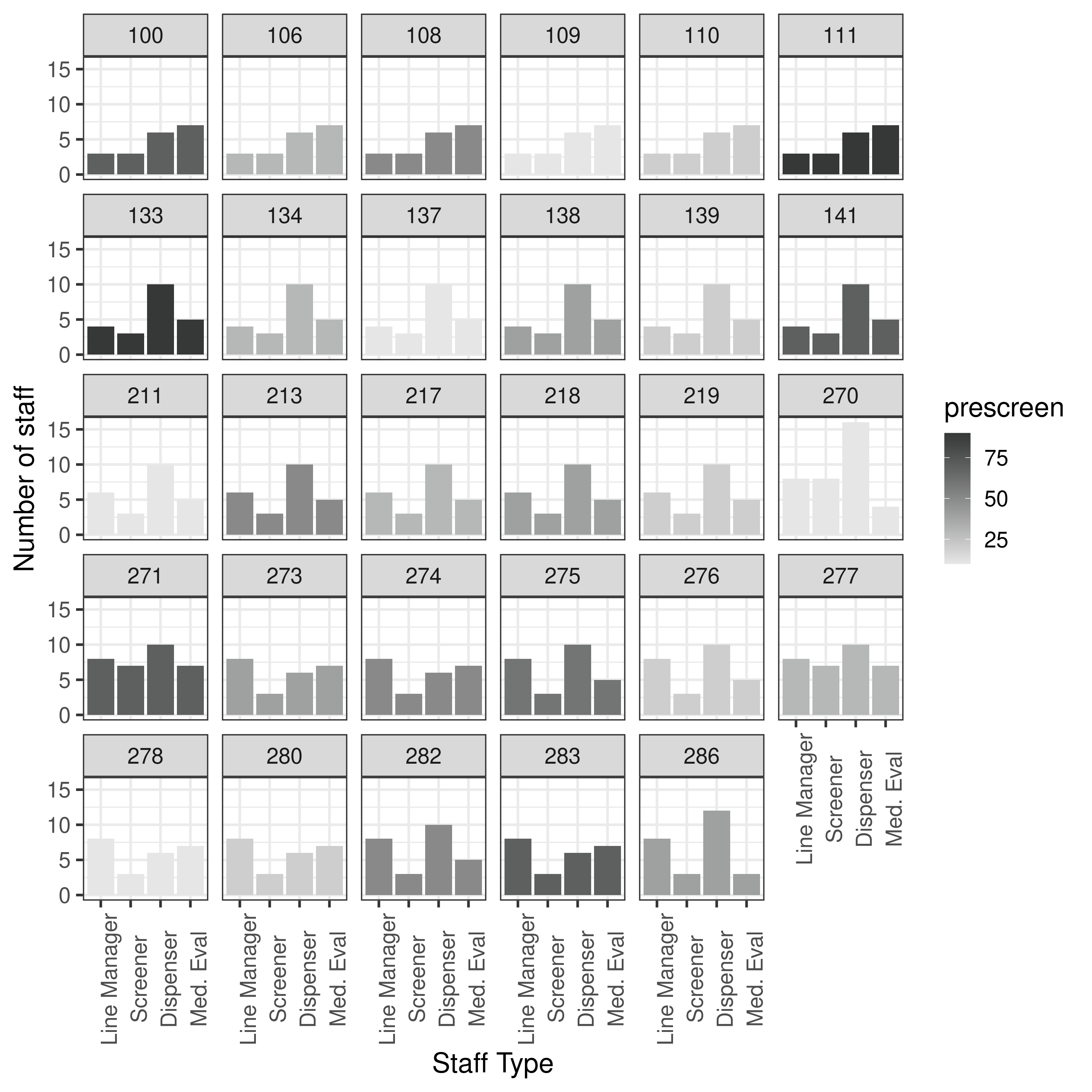 fig6 10 pop 1 gen