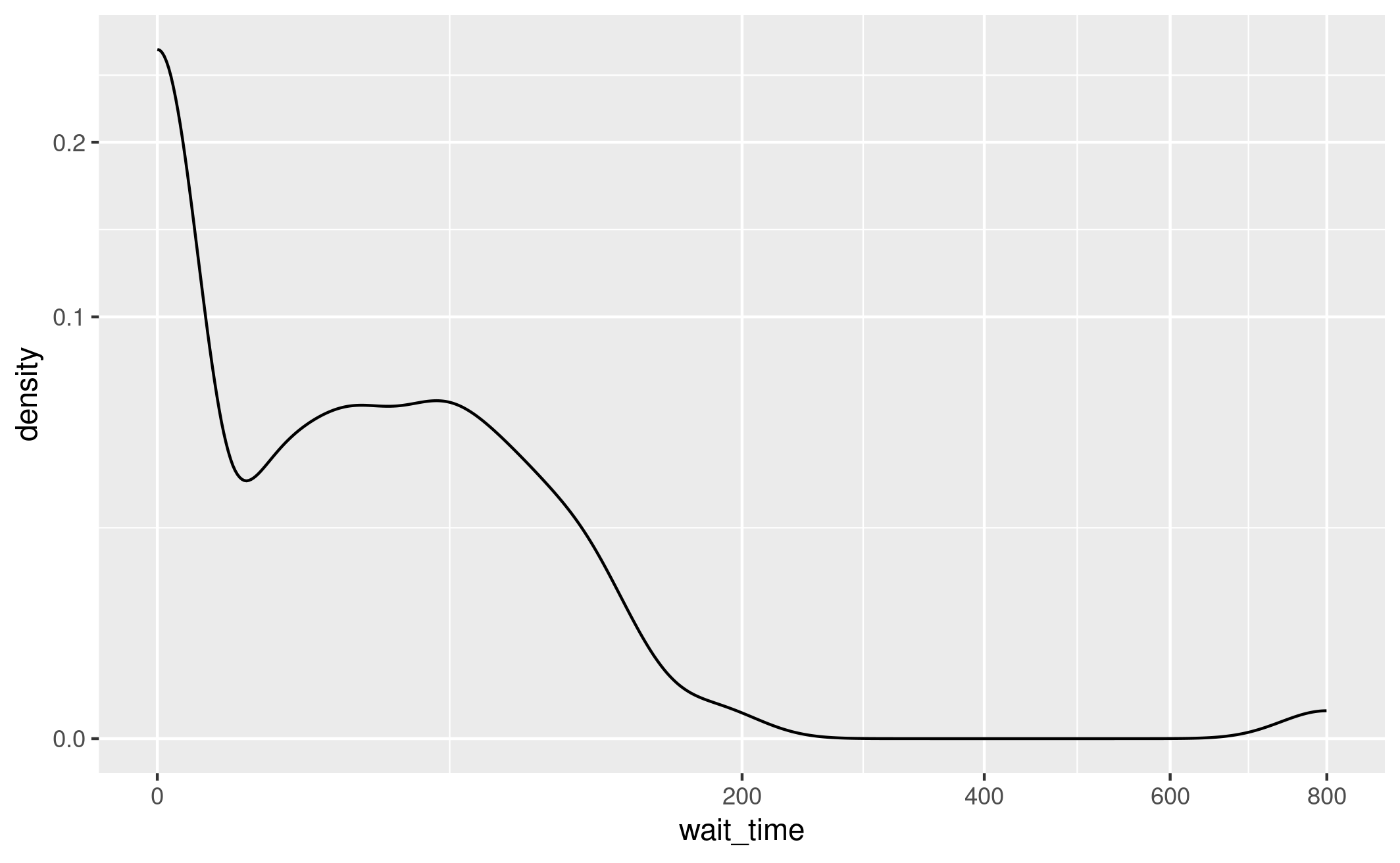 Figure 2A… getting closer!