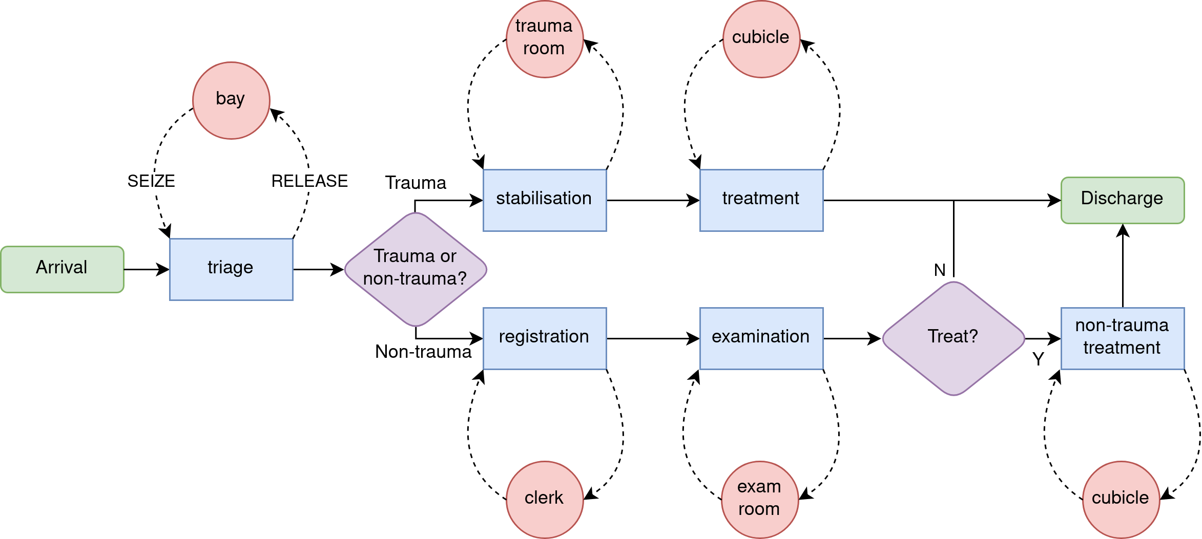 process_flow